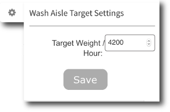 Target Weight Settings