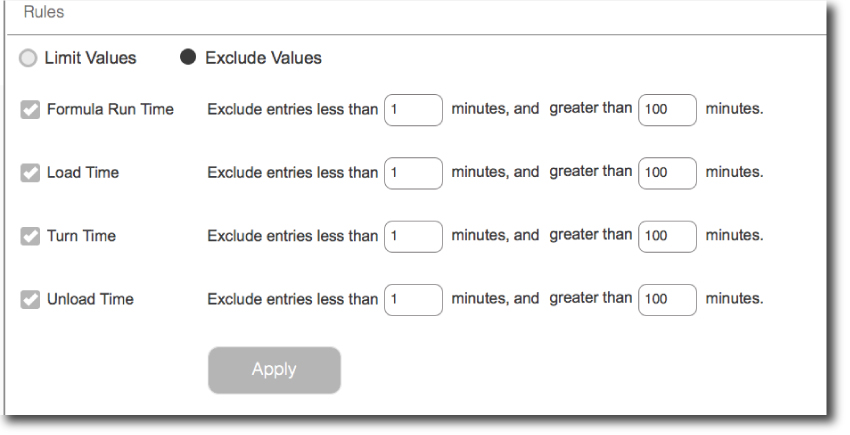 Rules: Excluded Values