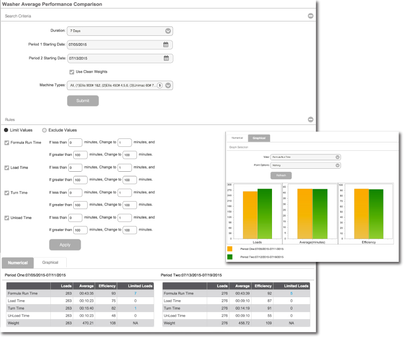 AWA Washer Average Performance Comparison Example Report