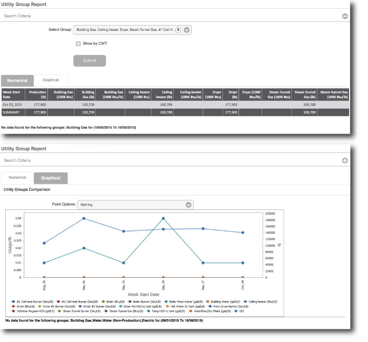 Utility Group Report